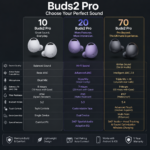 Samsung Galaxy Buds2 Pro True Wireless Earbuds