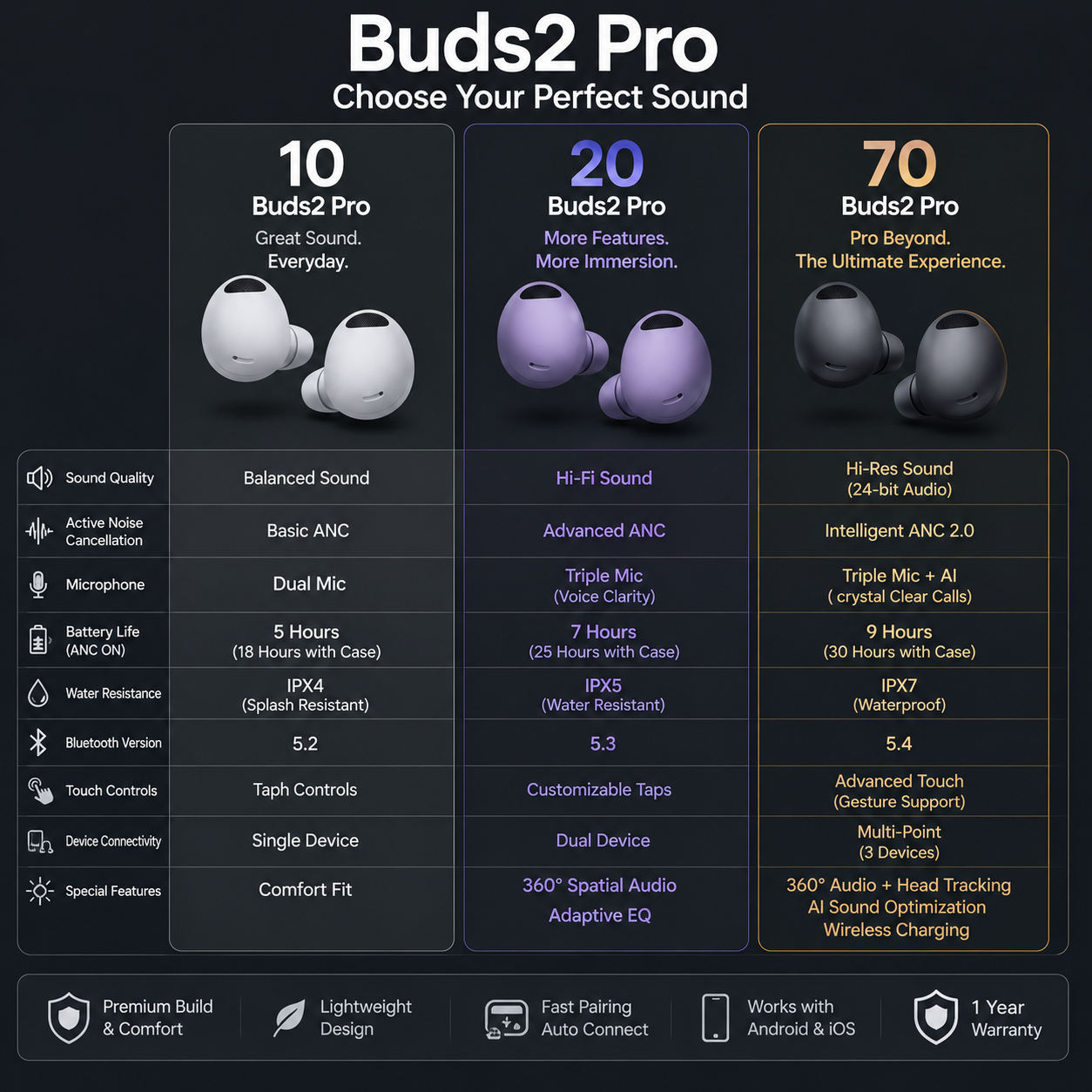ChatGPT Image Aug 7, 2026, 01_56_40 PM Samsung Galaxy Buds2 Pro True Wireless Earbuds - Image 1